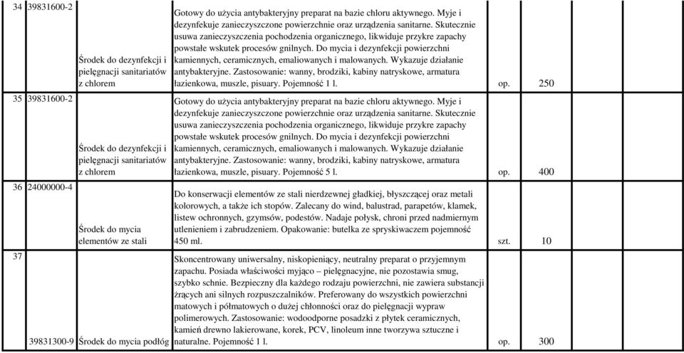 Skutecznie usuwa zanieczyszczenia pochodzenia organicznego, likwiduje przykre zapachy powstałe wskutek procesów gnilnych.