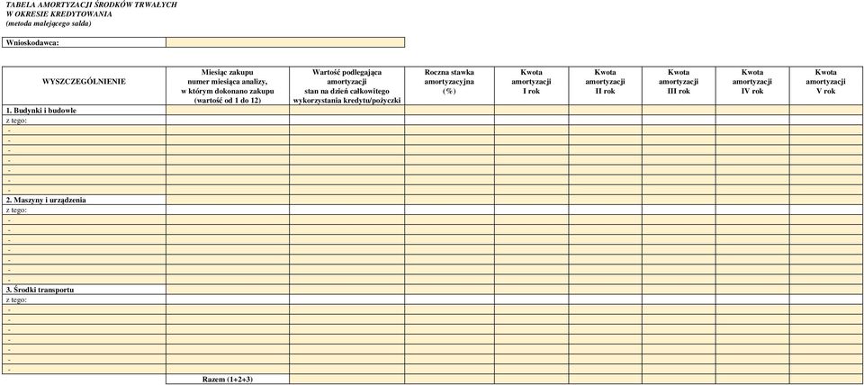 amortyzacji amortyzacji w którym dokonano zakupu stan na dzień całkowitego (%) I rok II rok III rok IV rok V rok (wartość od 1 do 12)