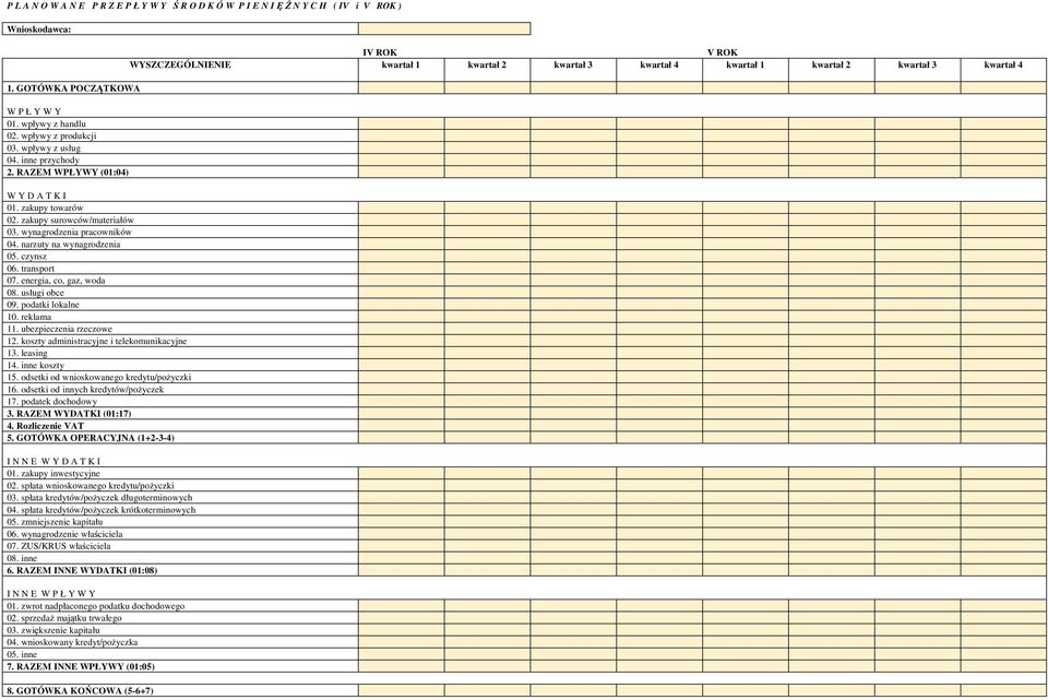 energia, co, gaz, woda 08. usługi obce 09. podatki lokalne 10. reklama 11. ubezpieczenia rzeczowe 12. koszty administracyjne i telekomunikacyjne 13. leasing 14. inne koszty 15.