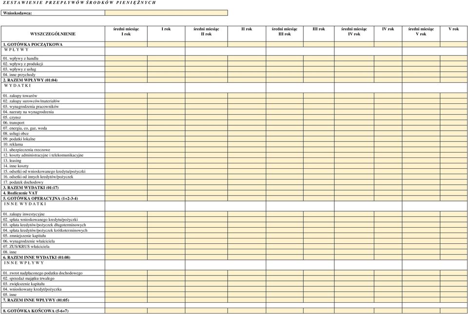 RAZEM WPŁYWY (01:04) W Y D A T K I 01. zakupy towarów 02. zakupy surowców/materiałów 03. wynagrodzenia pracowników 04. narzuty na wynagrodzenia 05. czynsz 06. transport 07. energia, co, gaz, woda 08.
