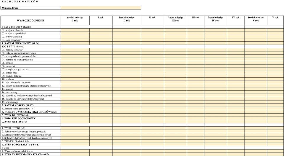wynagrodzenia pracowników 04. narzuty na wynagrodzenia 05. czynsz 06. transport 07. energia, co, gaz, woda 08. usługi obce 09. podatki lokalne 10. reklama 11. ubezpieczenia rzeczowe 12.