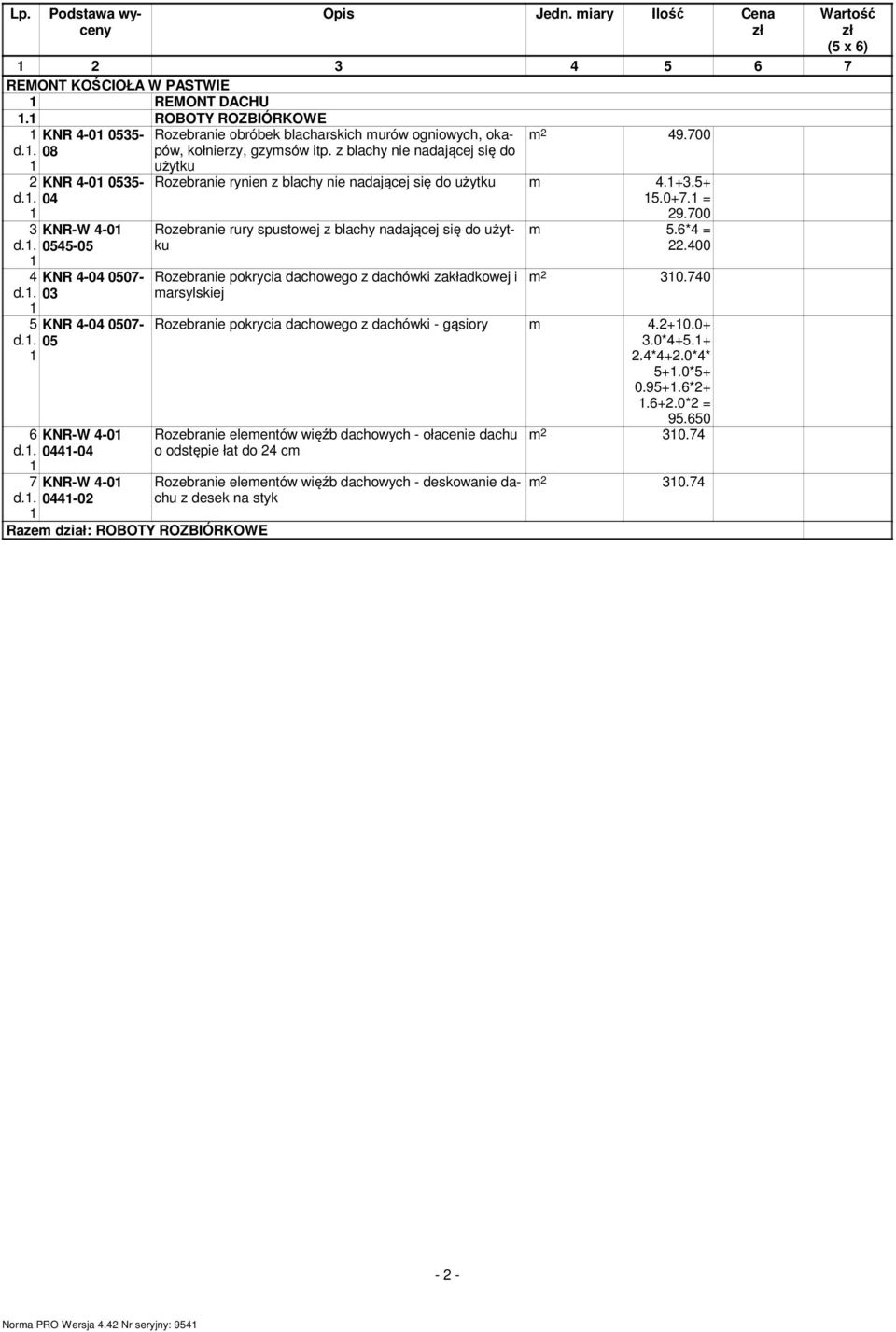 ogniowych, okapów, kołnierzy, gzymsów itp. z blachy nie nadającej się do użytku m 49.00 Rozebranie rynien z blachy nie nadającej się do użytku m 4.+.+.0+. = 9.