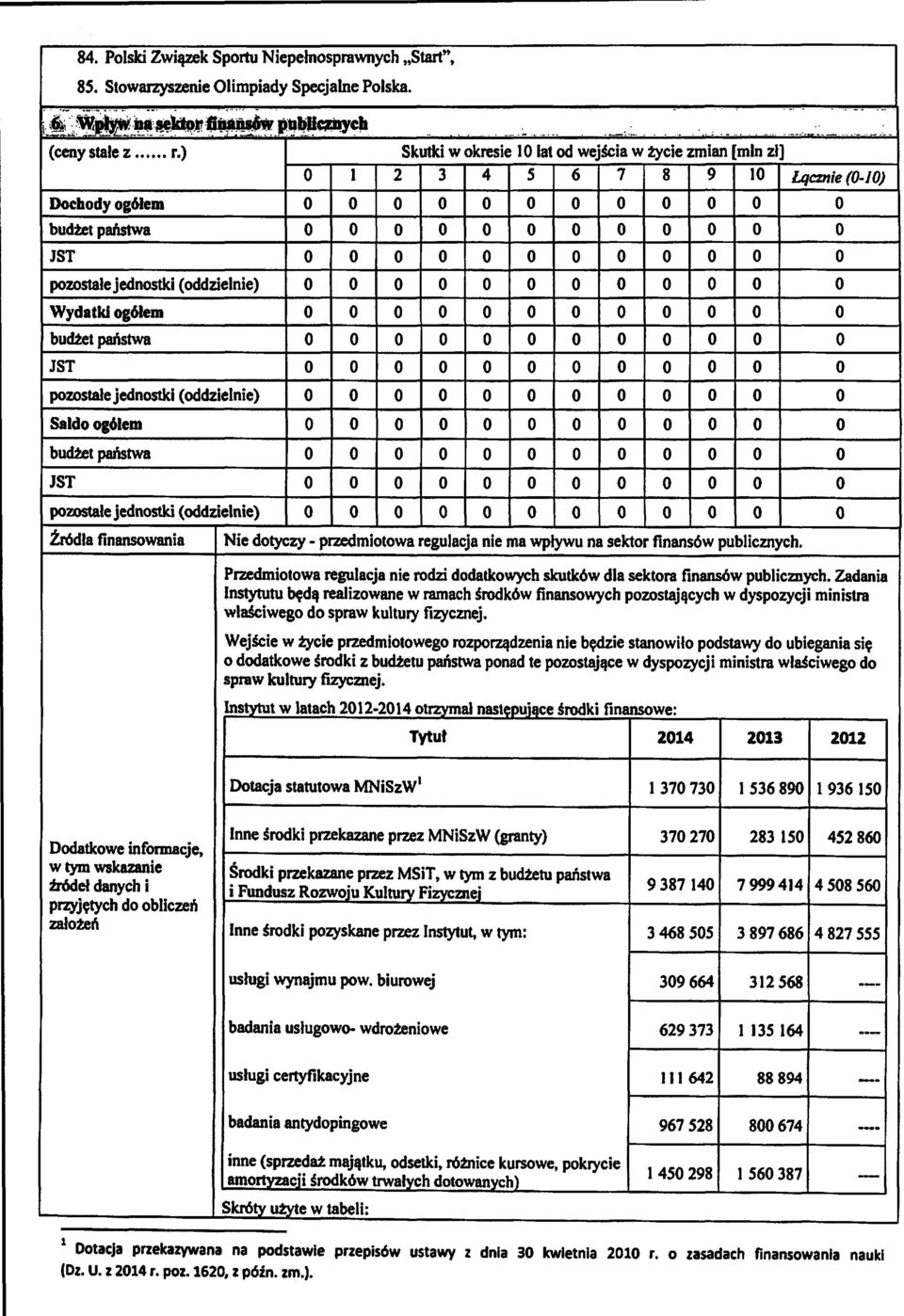 ) Skutki w okresie 10 lat od wej5cia w tycie zmian [min zl] 0 1 2 3 4 5 6 7 8 9 10 Lqcznie (0-/0) Doehody og61em 0 0 0 0 0 0 0 0 0 0 0 0 budt.