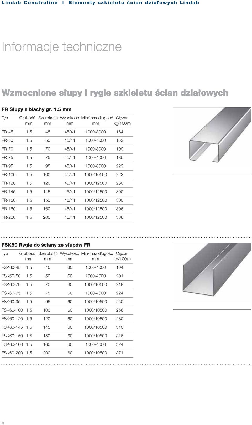 5 120 45/41 1000/12500 260 FR-145 1.5 145 45/41 1000/12500 300 FR-150 1.5 150 45/41 1000/12500 300 FR-160 1.5 160 45/41 1000/12500 306 FR-200 1.