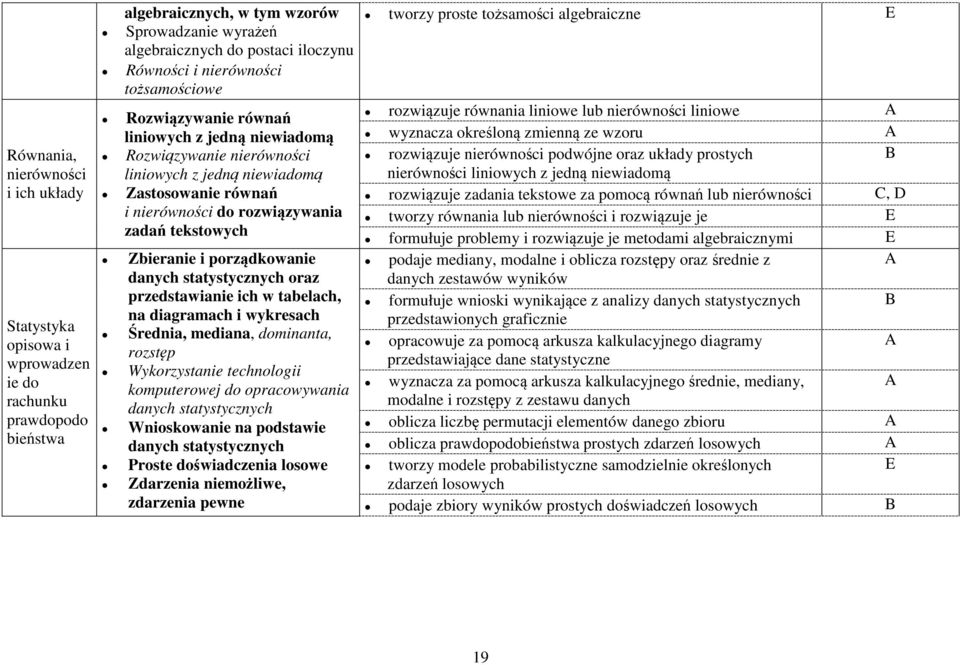 Zbieranie i porządkowanie danych statystycznych oraz przedstawianie ich w tabelach, na diagramach i wykresach Średnia, mediana, dominanta, rozstęp Wykorzystanie technologii komputerowej do