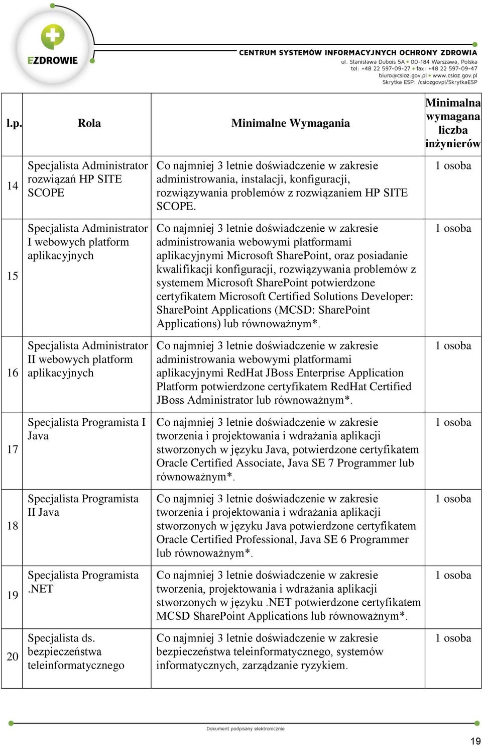 SharePoint potwierdzone certyfikatem Microsoft Certified Solutions Developer: SharePoint Applications (MCSD: SharePoint Applications) lub 6 II webowych platform aplikacyjnych administrowania webowymi