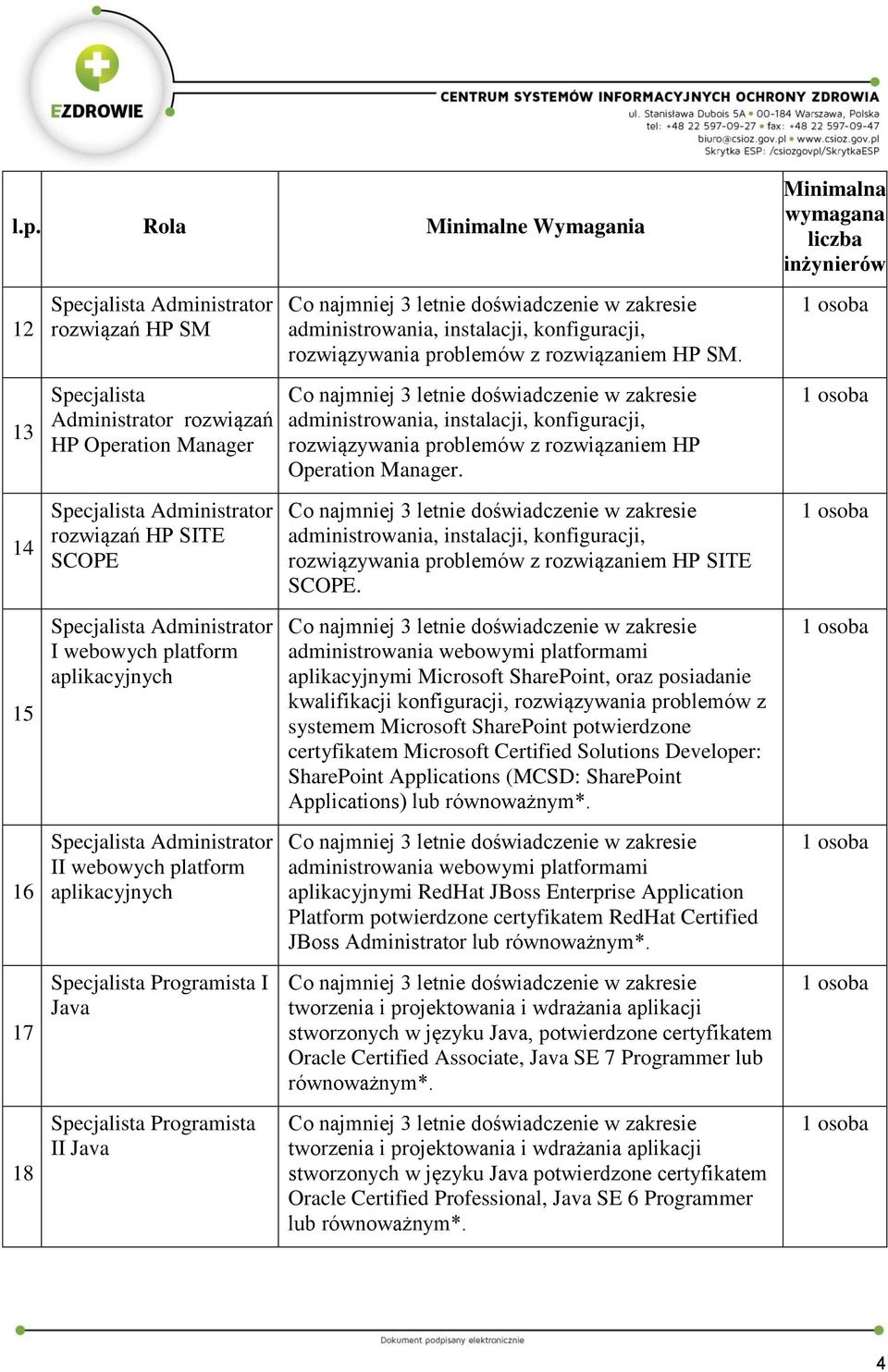 5 I webowych platform aplikacyjnych administrowania webowymi platformami aplikacyjnymi Microsoft SharePoint, oraz posiadanie kwalifikacji konfiguracji, rozwiązywania problemów z systemem Microsoft