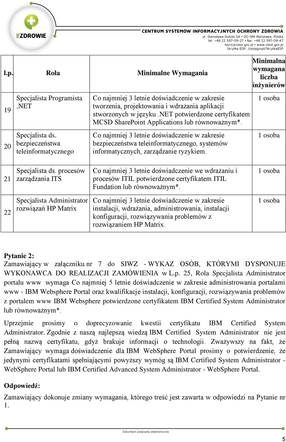 procesów zarządzania ITS Co najmniej 3 letnie doświadczenie we wdrażaniu i procesów ITIL potwierdzone certyfikatem ITIL Fundation lub 22 rozwiązań HP Matrix instalacji, wdrażania, administrowania,