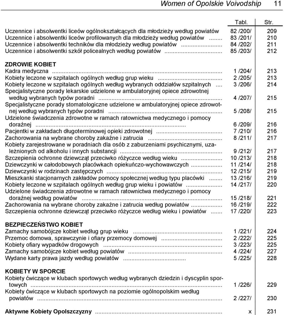 .. 1 /204/ 213 Kobiety leczone w szpitalach ogólnych według grup wieku... 2 /205/ 213 Kobiety leczone w szpitalach ogólnych według wybranych oddziałów szpitalnych.