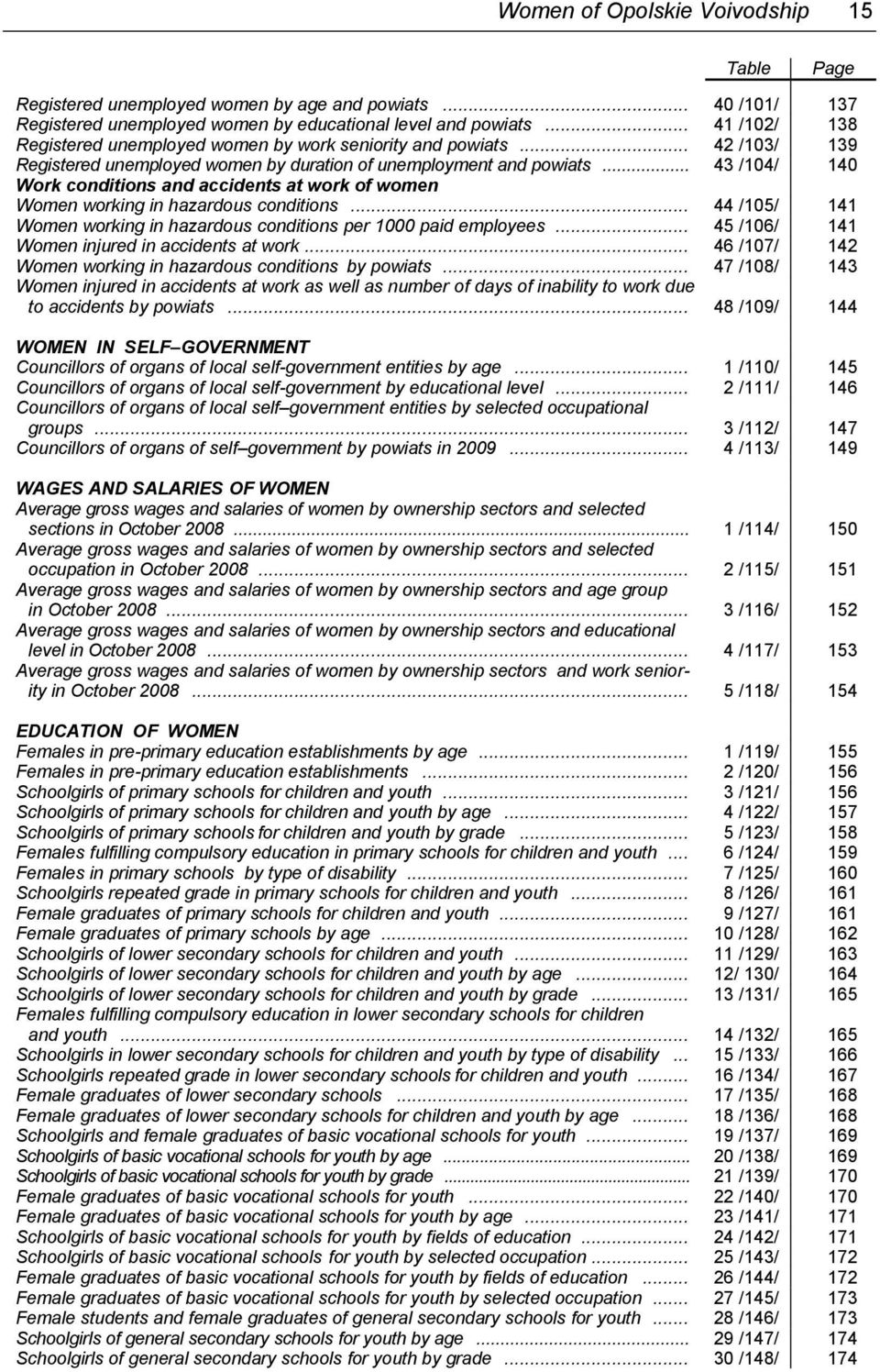 .. 43 /104/ 140 Work conditions and accidents at work of women Women working in hazardous conditions... 44 /105/ 141 Women working in hazardous conditions per 1000 paid employees.