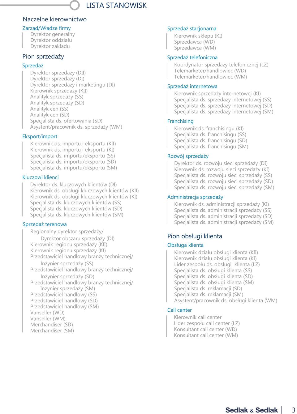 sprzedaży i marketingu (DI) Kierownik sprzedaży (KII) Analityk sprzedaży (SS) Analityk sprzedaży (SD) Analityk cen (SS) Analityk cen (SD) Specjalista ds. ofertowania (SD) Asystent/pracownik ds.