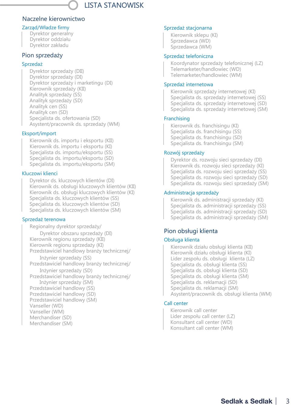 sprzedaży i marketingu (DI) Kierownik sprzedaży (KII) Analityk sprzedaży (SS) Analityk sprzedaży (SD) Analityk cen (SS) Analityk cen (SD) Specjalista ds. ofertowania (SD) Asystent/pracownik ds.