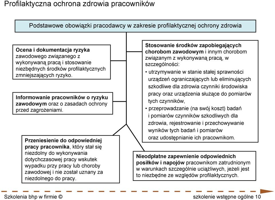 Przeniesienie do odpowiedniej pracy pracownika, który stał się niezdolny do wykonywania dotychczasowej pracy wskutek wypadku przy pracy lub choroby zawodowej i nie został uznany za niezdolnego do