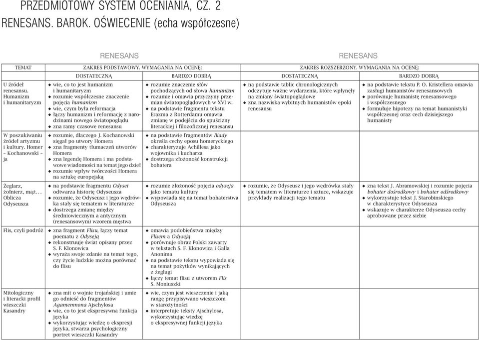 WYMAGANIA NA OCENĘ: DOSTATECZNĄ wie, co to jest humanizm i humanitaryzm rozumie współczesne znaczenie pojęcia humanizm wie, czym była reformacja łączy humanizm i reformację z narodzinami nowego