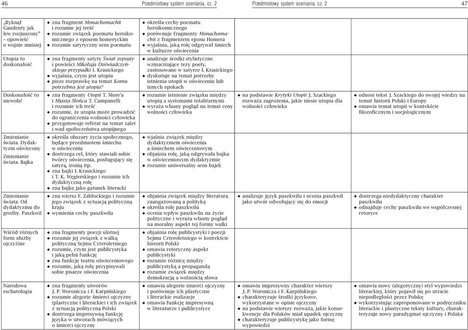 Paszkwil Wśród różnych form służby ojczyźnie Narodowa eschatologia zna fragment Monachomachii i rozumie jej treść rozumie związek poematu heroikomicznego z eposem homeryckim rozumie satyryczny sens