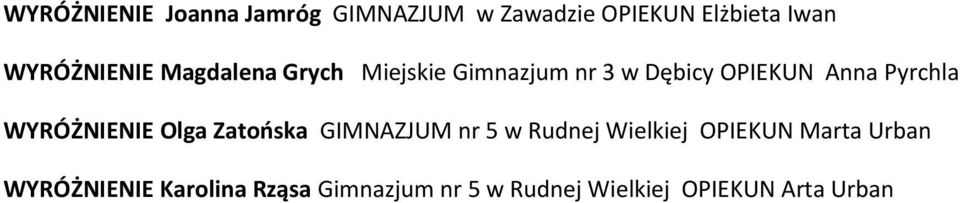 Pyrchla WYRÓŻNIENIE Olga Zatońska GIMNAZJUM nr 5 w Rudnej Wielkiej OPIEKUN