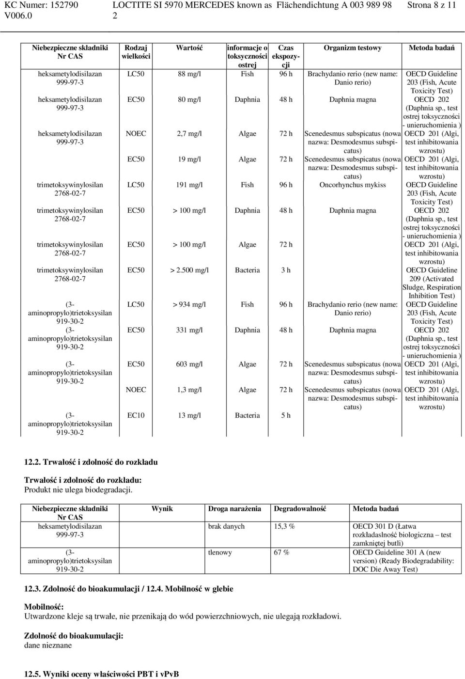 informacje o toksyczności ostrej LC50 88 mg/l Fish 96 h Brachydanio rerio (new name: Danio rerio) OECD Guideline 03 (Fish, Acute Toxicity Test) EC50 80 mg/l Daphnia 48 h Daphnia magna OECD 0 (Daphnia