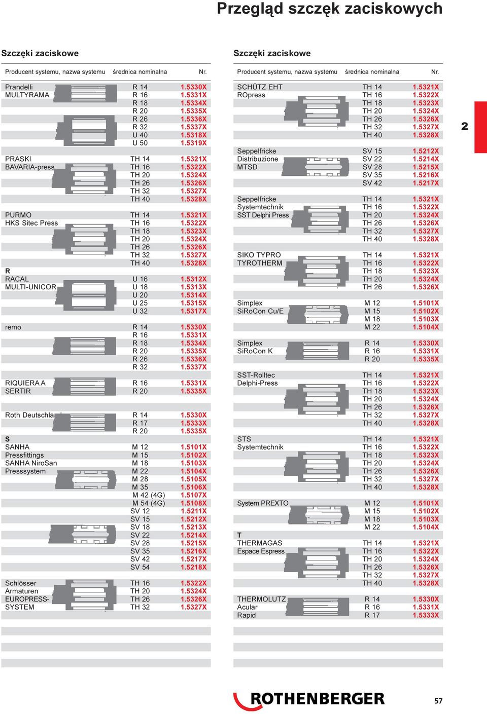 5314X U 5 1.5315X U 3 1.5317X remo R 14 1.5330X R 16 1.5331X R 18 1.5334X R 0 1.5335X R 6 1.5336X R 3 1.5337X RIQUIERA A R 16 1.5331X SERTIR R 0 1.5335X Roth Deutschland R 14 1.5330X R 17 1.