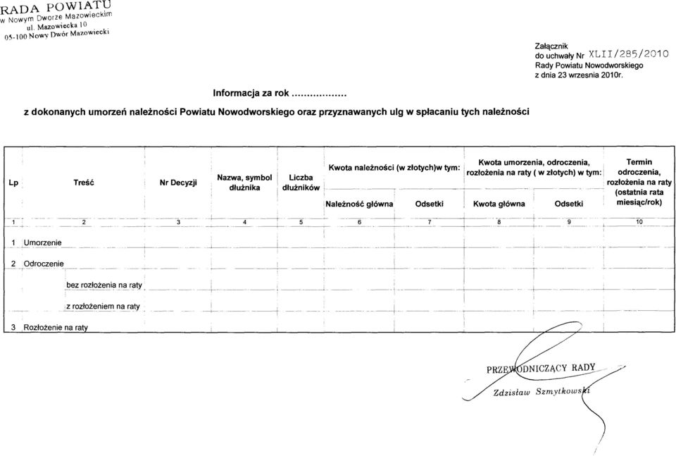 z dokonanych umorzeń należności Powiatu Nowodworskiego oraz przyznawanych ulg w spłacaniu tych należności Nazwa, symbol dłużnika ----r Kwota