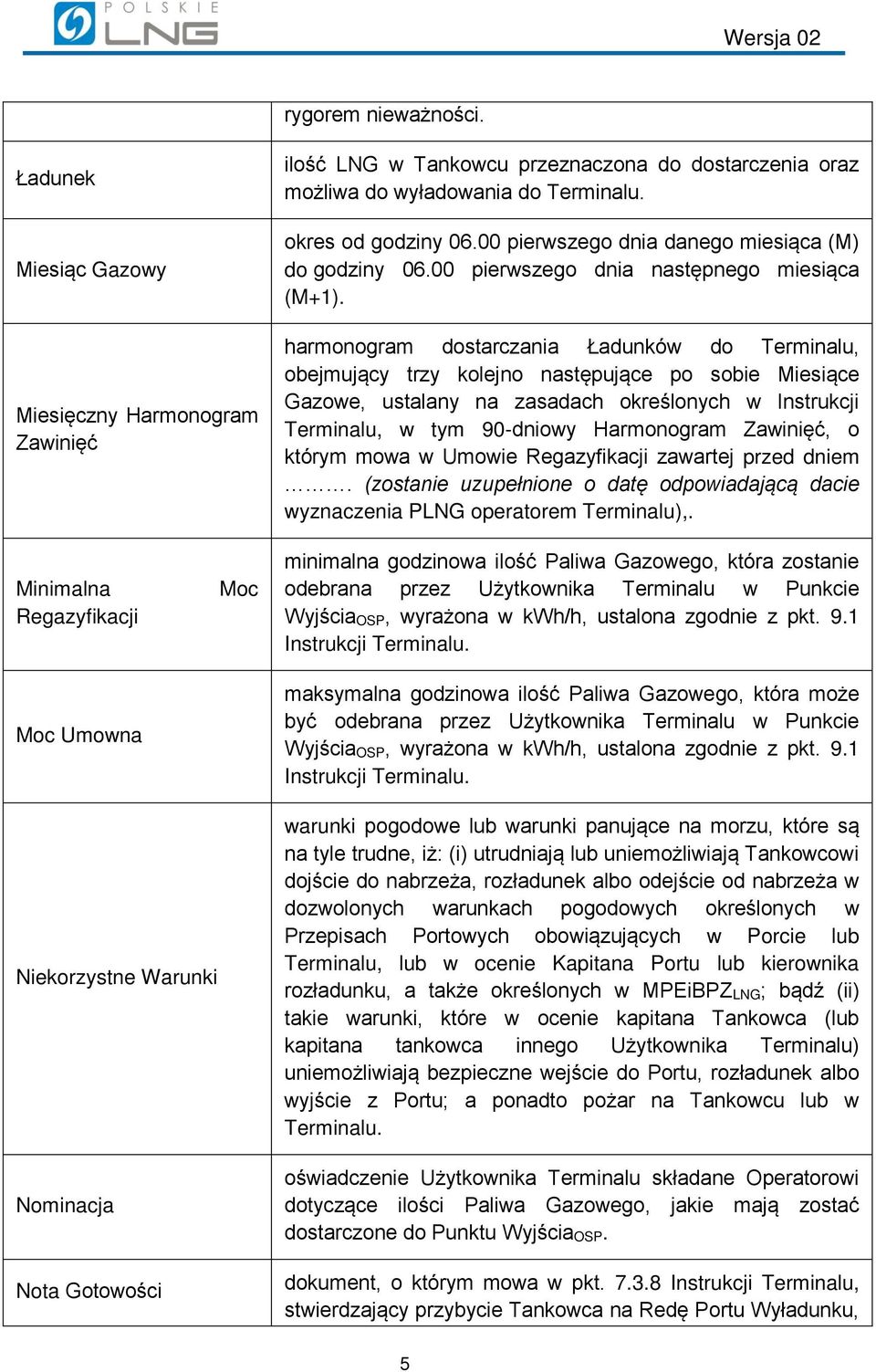 harmonogram dostarczania Ładunków do Terminalu, obejmujący trzy kolejno następujące po sobie Miesiące Gazowe, ustalany na zasadach określonych w Instrukcji Terminalu, w tym 90-dniowy Harmonogram