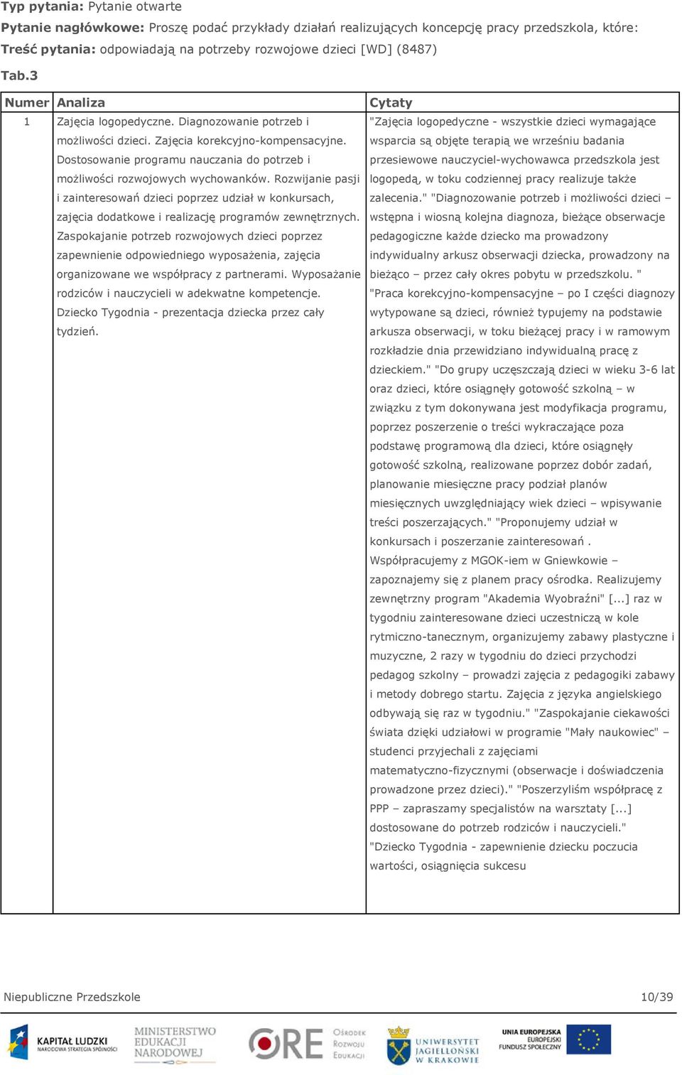 Rozwijanie pasji i zainteresowań dzieci poprzez udział w konkursach, zajęcia dodatkowe i realizację programów zewnętrznych.