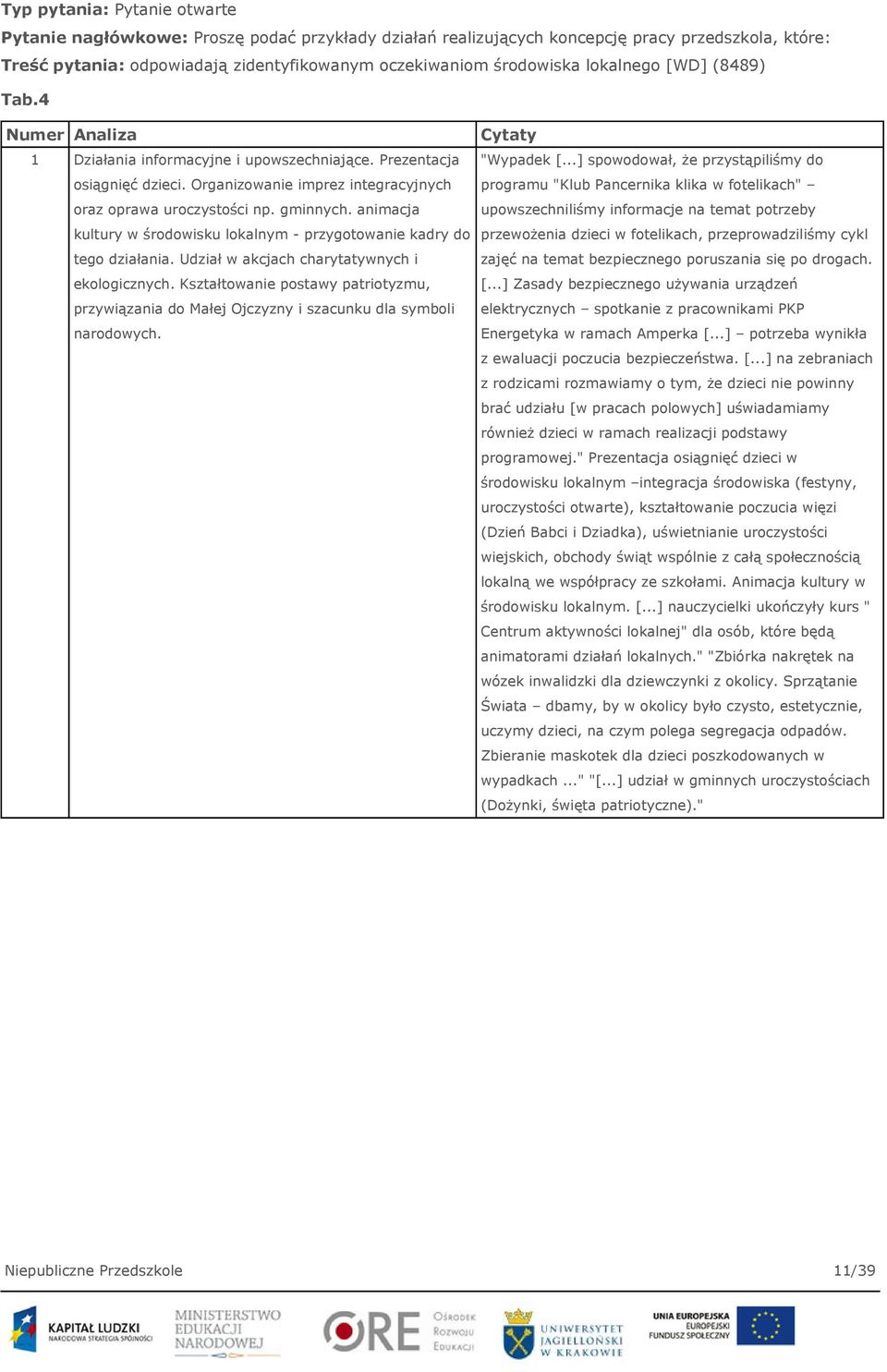 animacja kultury w środowisku lokalnym - przygotowanie kadry do tego działania. Udział w akcjach charytatywnych i ekologicznych.