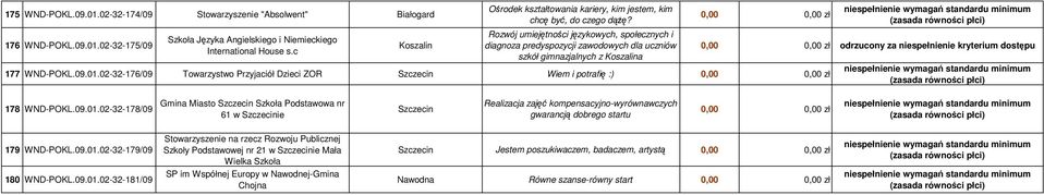 Rozwój umiejętności językowych, społecznych i diagnoza predyspozycji zawodowych dla uczniów szkół gimnazjalnych z Koszalina 177 WND-POKL.09.01.