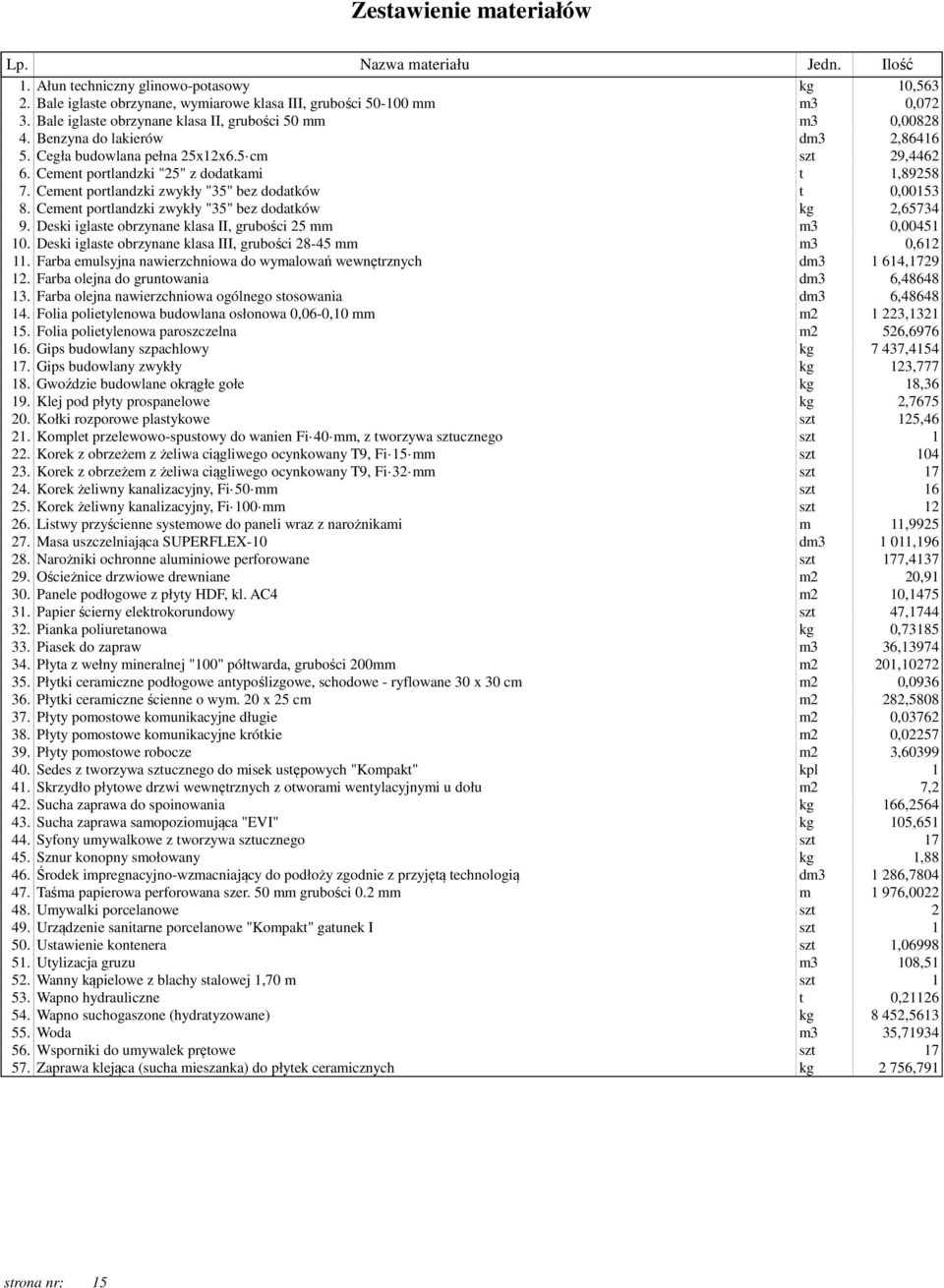 Cement portlandzki zwykły "35" bez dodatków t 0,00153 8. Cement portlandzki zwykły "35" bez dodatków kg 2,65734 9. Deski iglaste obrzynane klasa II, grubości 25 mm m3 0,00451 10.