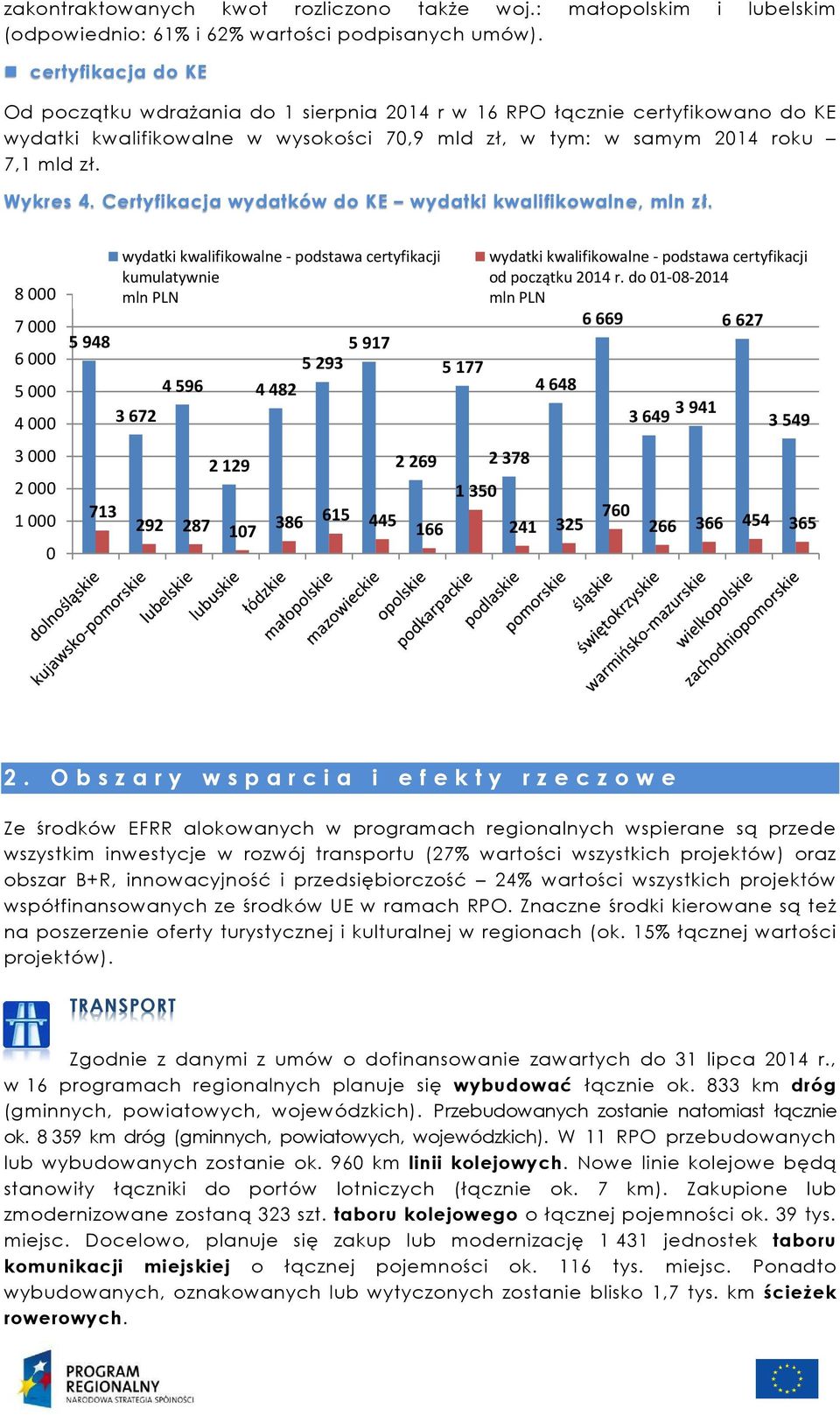 Certyfikacja wydatków do KE wydatki kwalifikowalne, mln zł.