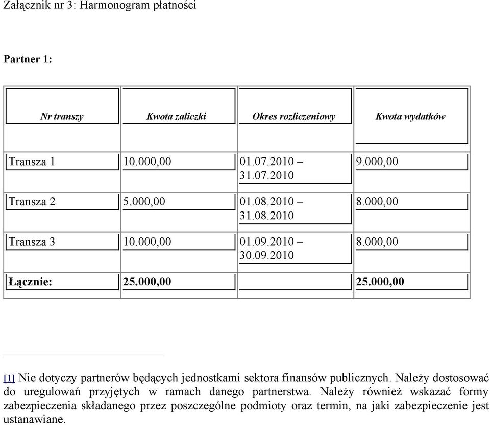 000,00 [1] Nie dotyczy partnerów będących jednostkami sektora finansów publicznych.