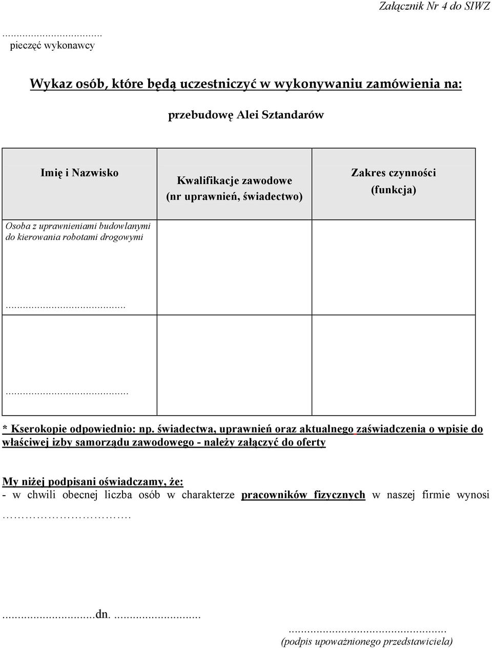 uprawnień, świadectwo) Zakres czynności (funkcja) Osoba z uprawnieniami budowlanymi do kierowania robotami drogowymi...... * Kserokopie odpowiednio: np.