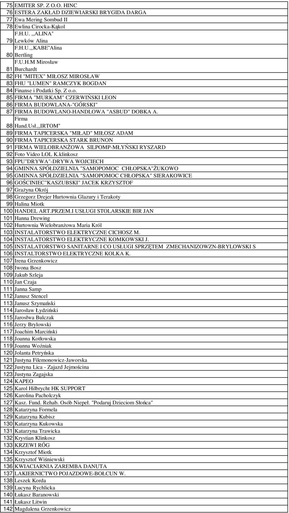 Powiat Kartuski Informacja O Wykonaniu Budżetu Rok 2005 Plan