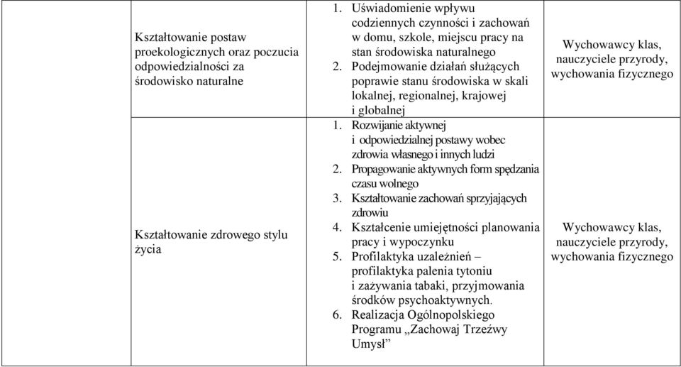 Podejmowanie działań służących poprawie stanu środowiska w skali lokalnej, regionalnej, krajowej i globalnej 1. Rozwijanie aktywnej i odpowiedzialnej postawy wobec zdrowia własnego i innych ludzi 2.