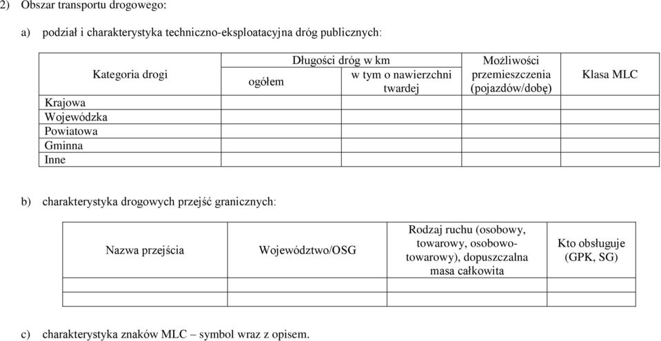 (pojazdów/dobę) Klasa MLC b) charakterystyka drogowych przejść granicznych: Nazwa przejścia Województwo/OSG Rodzaj ruchu