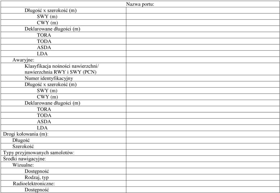 CWY (m) Deklarowane długości (m) TORA TODA ASDA LDA Drogi kołowania (m): Długość Szerokość Typy