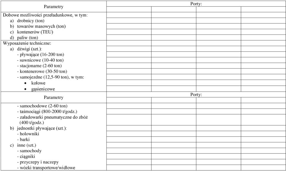 ): - pływające (16-200 ton) - suwnicowe (10-40 ton) - stacjonarne (2-60 ton) - kontenerowe (30-50 ton) - samojezdne (12,5-90 ton), w tym: kołowe