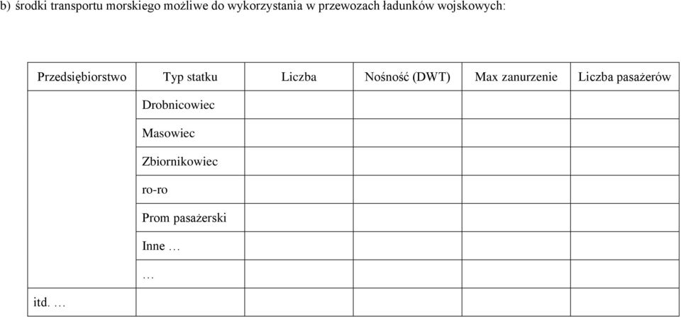 Liczba Nośność (DWT) Max zanurzenie Liczba pasażerów