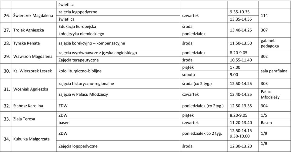 Woźniak Agnieszka zajęcia wyrównawcze z języka angielskiego 8.20-9.05 Zajęcia terapeutyczne środa 10.55-11.40 piątek 17.00 sobota 9.00 zajęcia historyczno-regionalne środa (co 2 tyg.) 12.50-14.