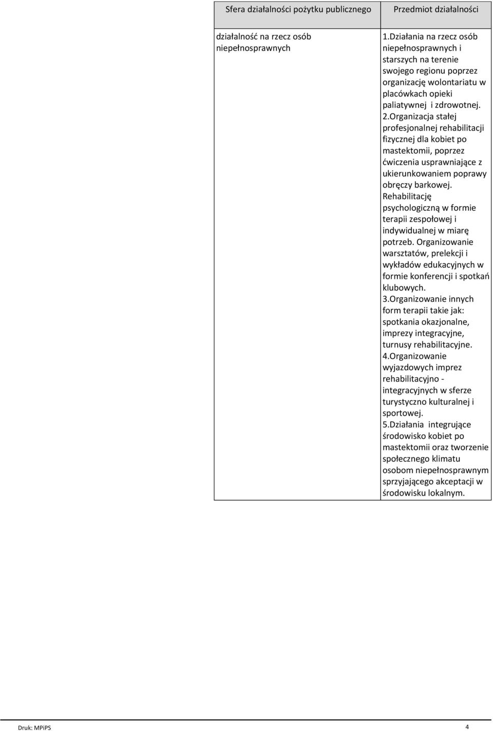 Organizacja stałej profesjonalnej rehabilitacji fizycznej dla kobiet po mastektomii, poprzez ćwiczenia usprawniające z ukierunkowaniem poprawy obręczy barkowej.