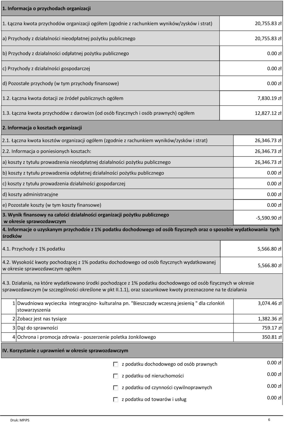 83 zł b) Przychody z działalności odpłatnej pożytku publicznego c) Przychody z działalności gospodarczej d) Pozostałe przychody (w tym przychody finansowe) 1.2.