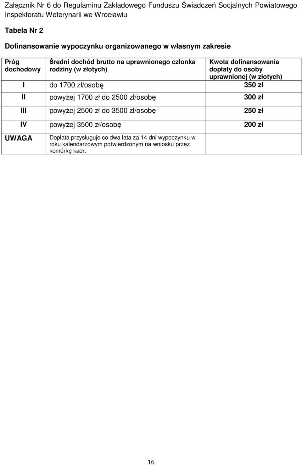 dopłaty do osoby uprawnionej (w złotych) I do 1700 zł/osobę 350 zł II powyżej 1700 zł do 2500 zł/osobę 300 zł III powyżej 2500 zł do 3500 zł/osobę 250