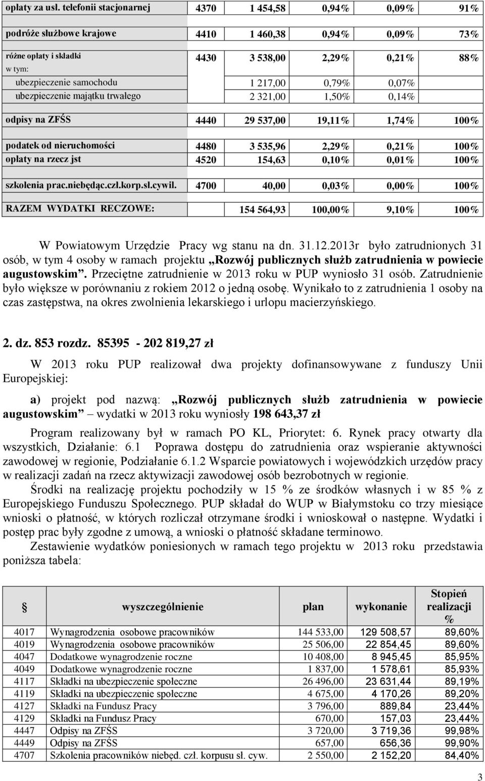 0,07% ubezpieczenie majątku trwałego 2 321,00 1,50% 0,14% odpisy na ZFŚS 4440 29 537,00 19,11% 1,74% 100% podatek od nieruchomości 4480 3 535,96 2,29% 0,21% 100% opłaty na rzecz jst 4520 154,63 0,10%