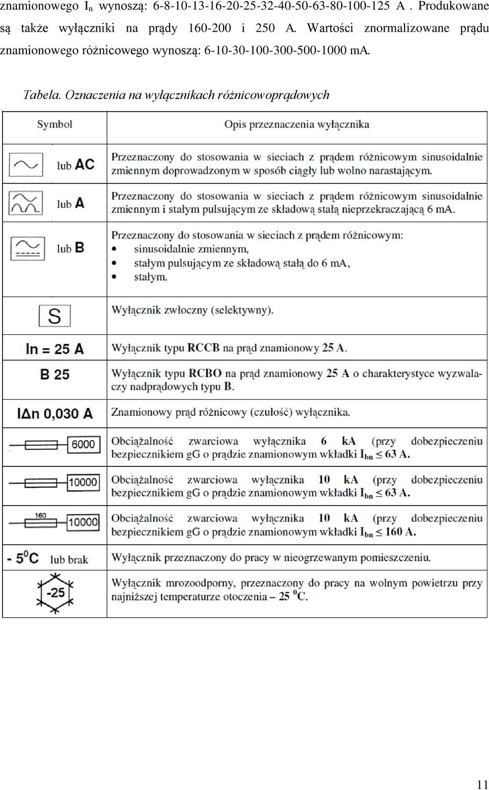 Wartości znormalizowane prądu znamionowego różnicowego wynoszą: