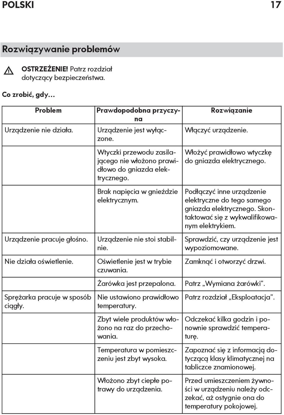 Brak napięcia w gnieździe elektrycznym. Urządzenie nie stoi stabilnie. Oświetlenie jest w trybie czuwania. Żarówka jest przepalona. Nie ustawiono prawidłowo temperatury.