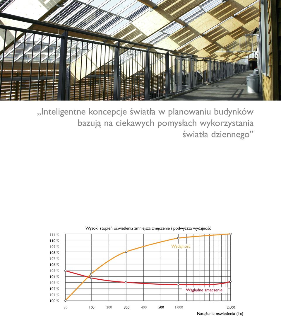 podwyższa wydajność 111 % 110 % Wydajność 109 % 108 % 107 % 106 % 105 % 104 % 103 %