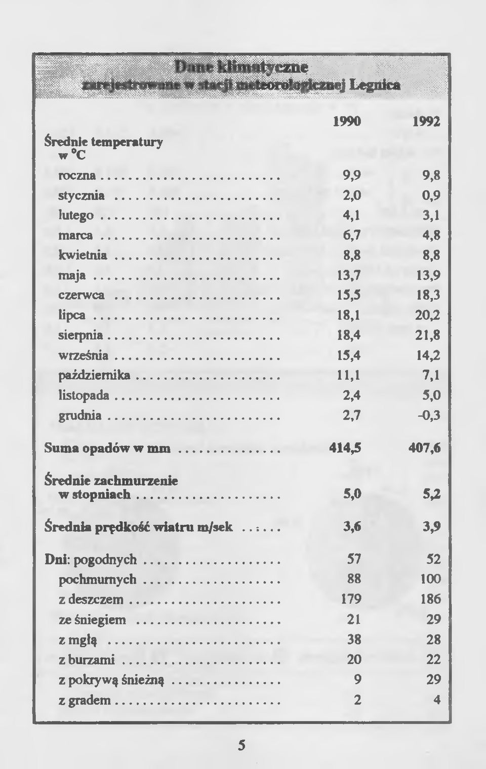 .. pochmurnych... z deszczem... ze śniegiem... z mgłą... z burzami... z pokrywą śnieżną... z gradem.