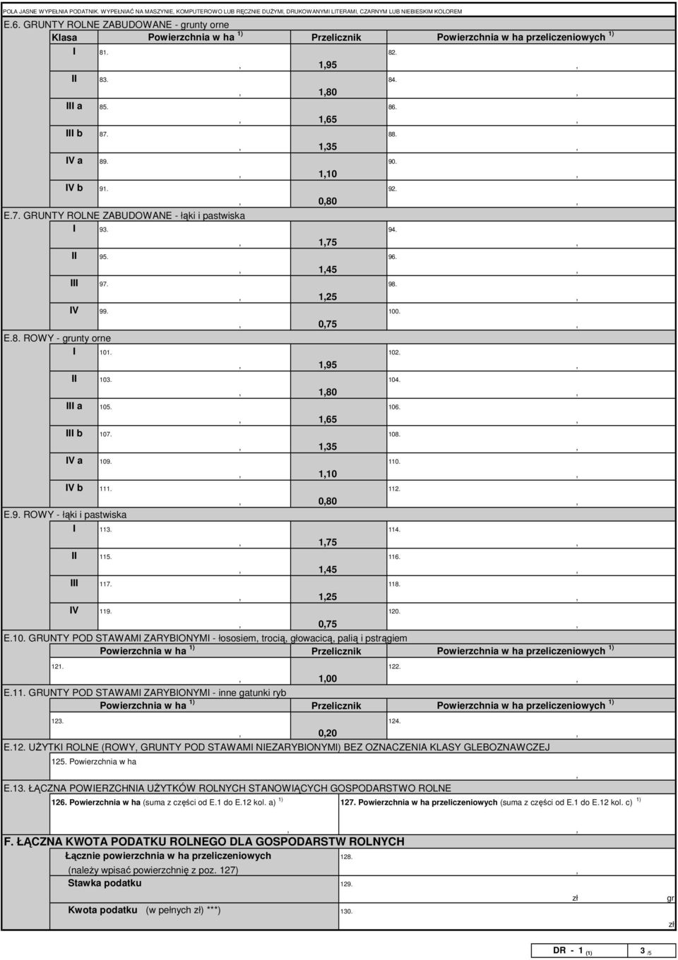 108. IV a 109. 110. IV b 111. 112. E.9. ROWY - łąki i pastwiska I 113. 114. II 115. 116. III 117. 118. IV 119. 120. E.10. GRUNTY POD STAWAMI ZARYBIONYMI - łososiem, trocią, głowacicą, palią i pstrągiem Powierzchnia w 1) Przelicznik Powierzchnia w przeliczeniowych 1) 121.