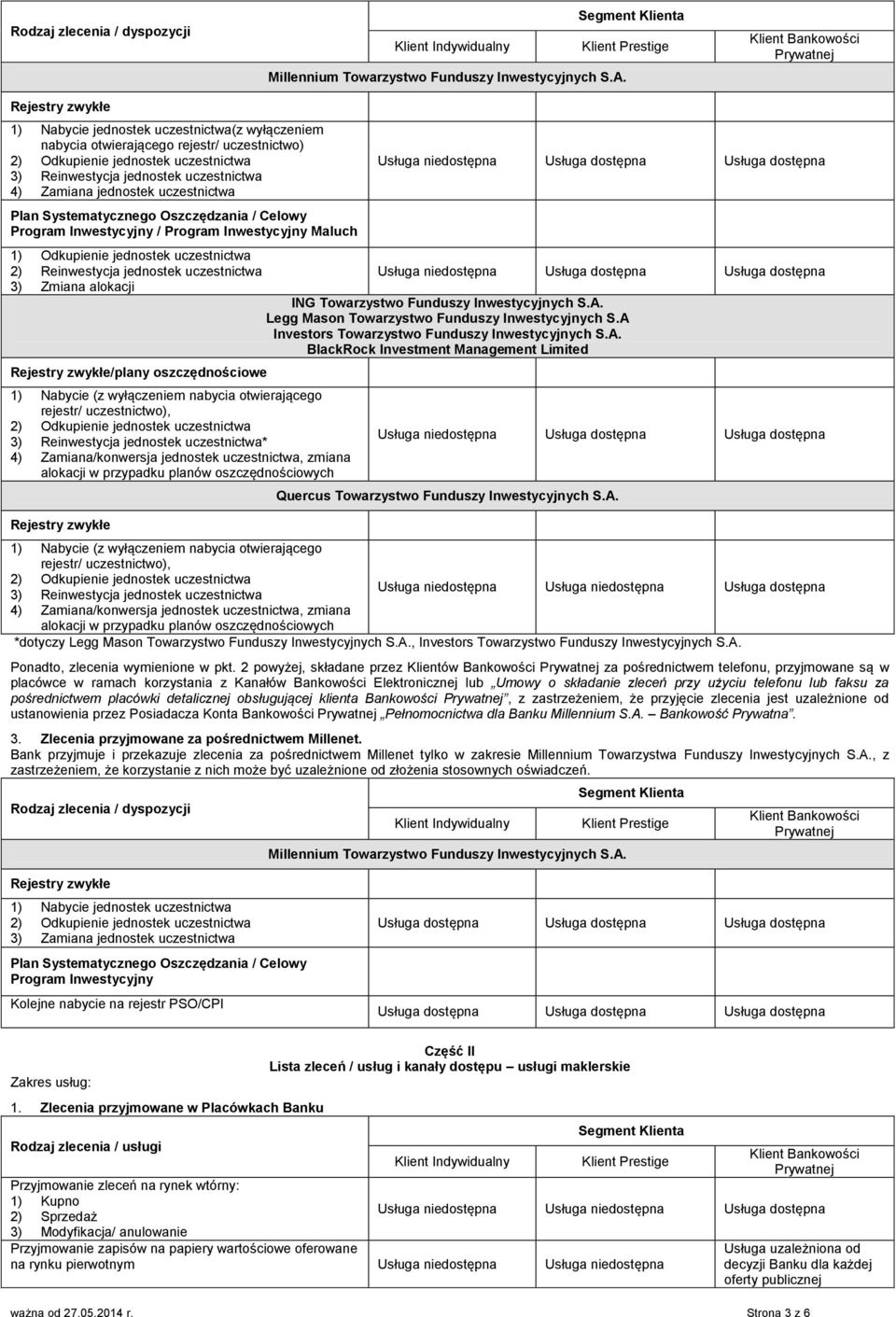 Program Inwestycyjny Maluch 1) Odkupienie jednostek 2) Reinwestycja jednostek 3) Zmiana alokacji ING Towarzystwo Funduszy Inwestycyjnych S.A. Legg Mason Towarzystwo Funduszy Inwestycyjnych S.