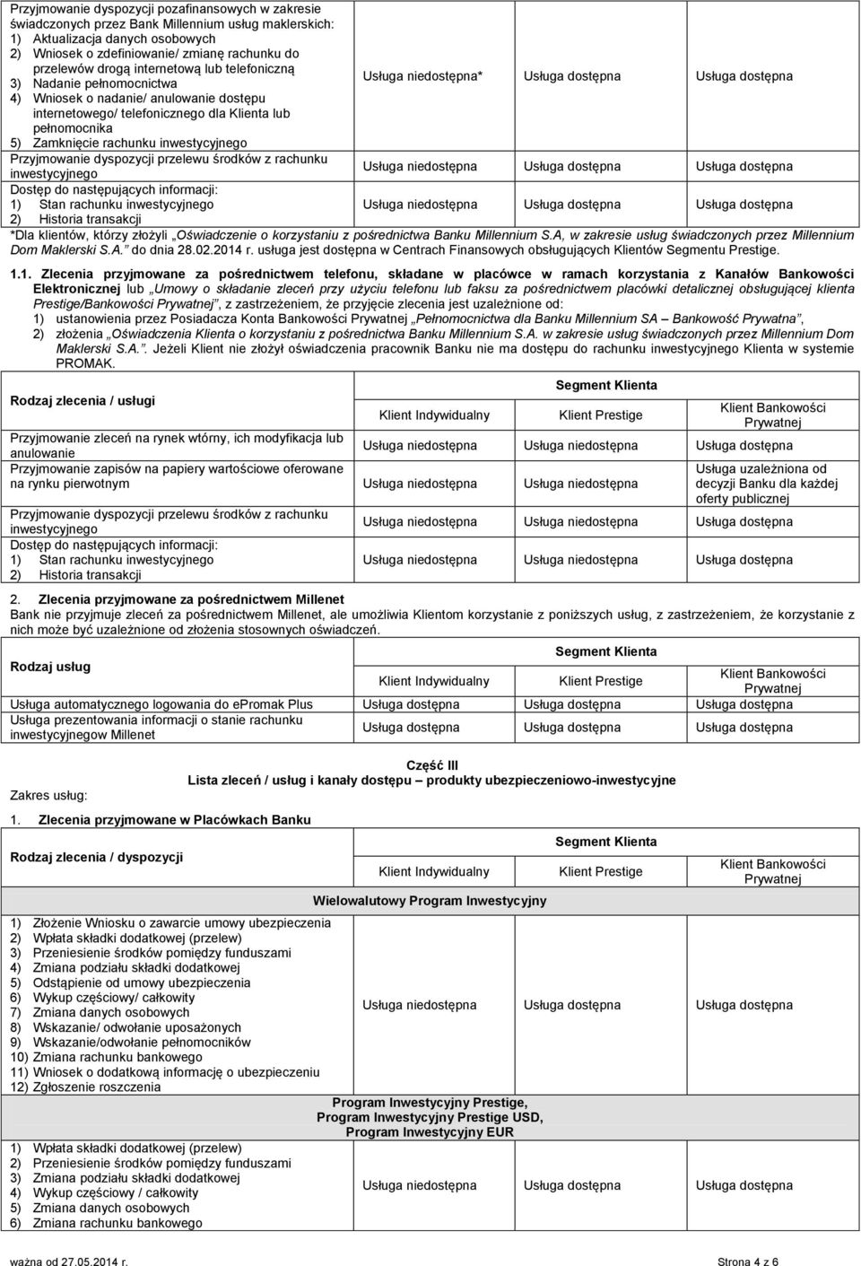 pełnomocnika 5) Zamknięcie rachunku inwestycyjnego Przyjmowanie dyspozycji przelewu środków z rachunku inwestycyjnego Dostęp do następujących informacji: 1) Stan rachunku inwestycyjnego 2) Historia