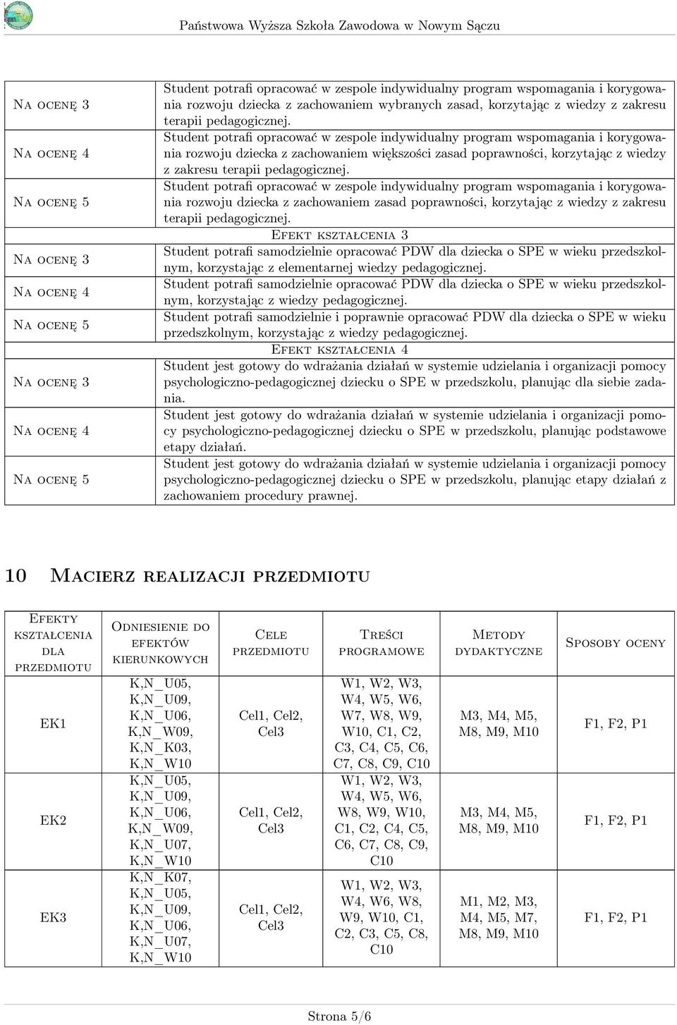 Student potrafi opracować w zespole indywidualny program wspomagania i korygowania rozwoju dziecka z zachowaniem zasad poprawności, korzytając z wiedzy z zakresu terapii pedagogicznej.